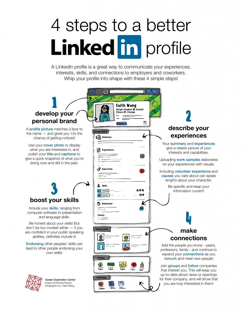 4 Steps to a Better Linkedin Profile College of Human Ecology Career